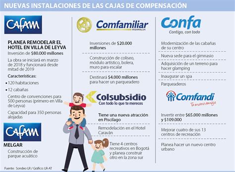 cafam colsubsidio|Convenios